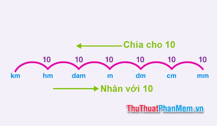 bang don vi do do dai 093147153