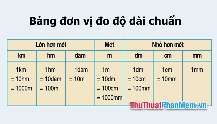 cach doc do dai trong bang don vi do do dai 093215153