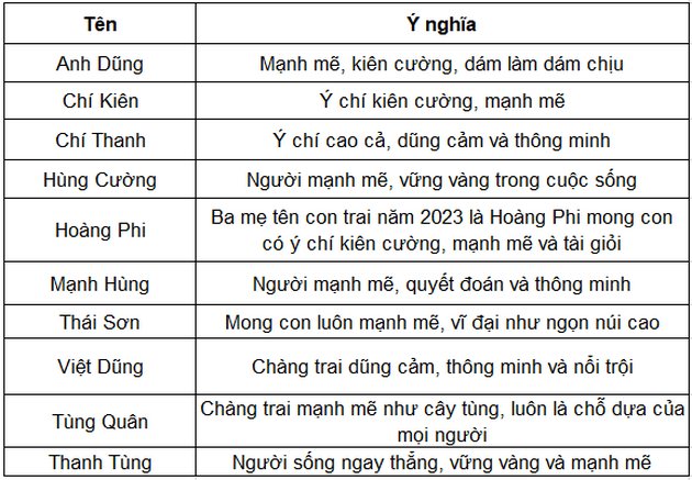 dat ten hay cho be trai 2023 1