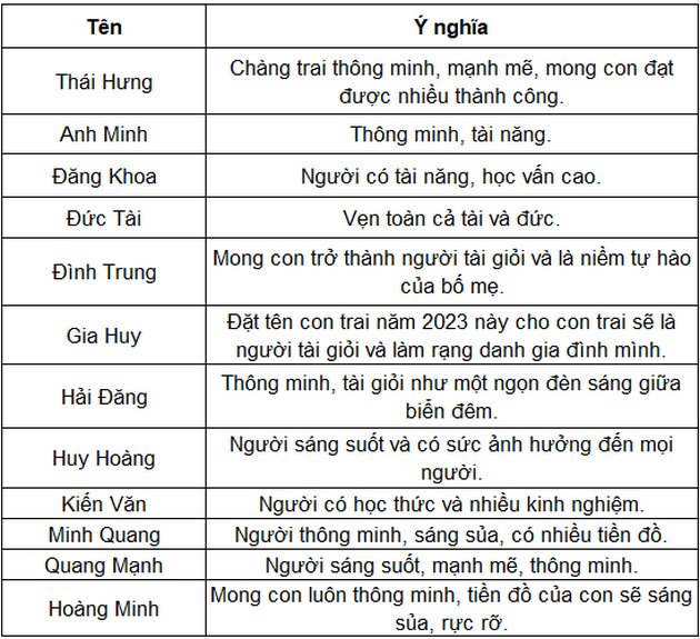 dat ten hay cho be trai 2023 2