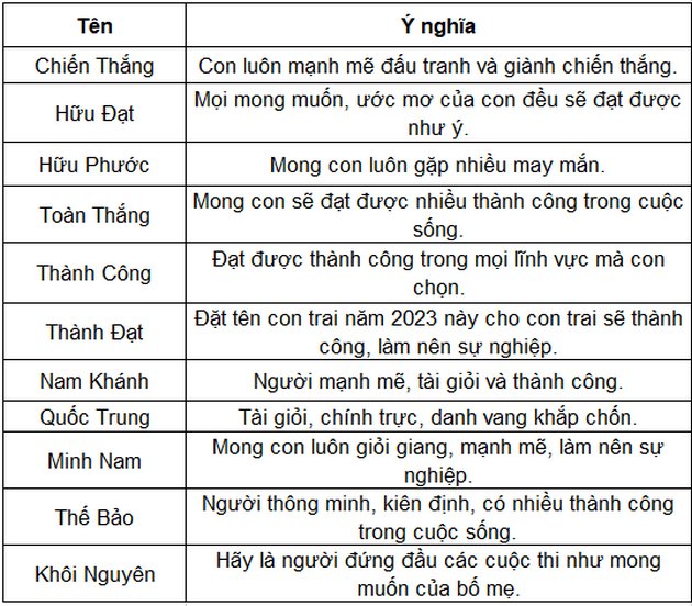 dat ten hay cho be trai 2023 3