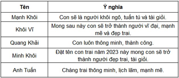 dat ten hay cho be trai 2023 4