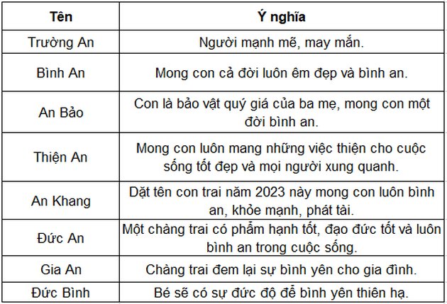 dat ten hay cho be trai 2023 5