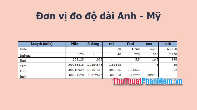 don vi do do dai anh my 093529481