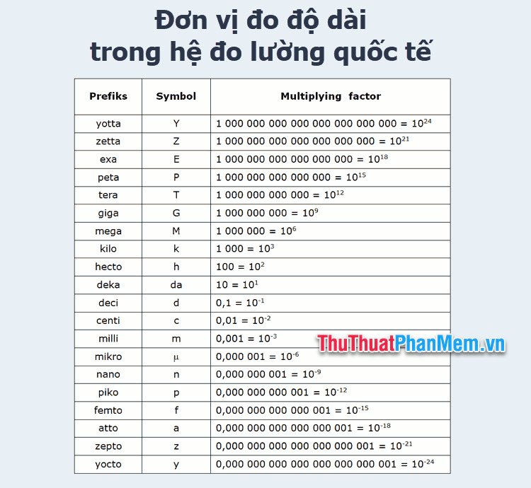 don vi do do dai trong he do luong quoc te 093350075