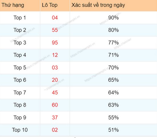 lo top hom nay rong bach kim lo top mb 1