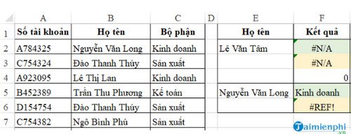 n a nghia la gi 1